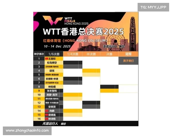 WTT香港总决赛门票分阶段开售，最高票价2080元创赛事纪录